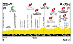 Parcours etappe 10