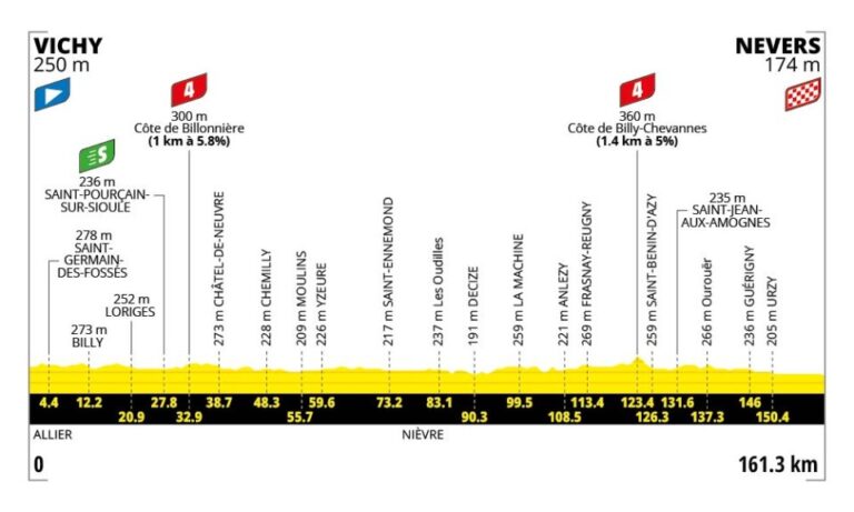 Tour De France 2026 – Voorspelling Etappe 11