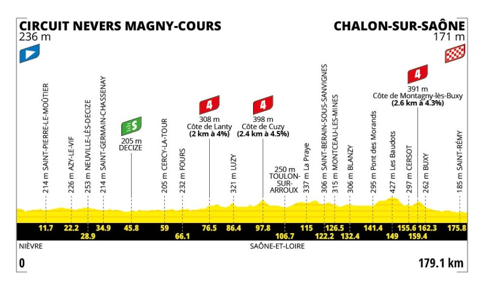 TDF Etappe 12 profiel