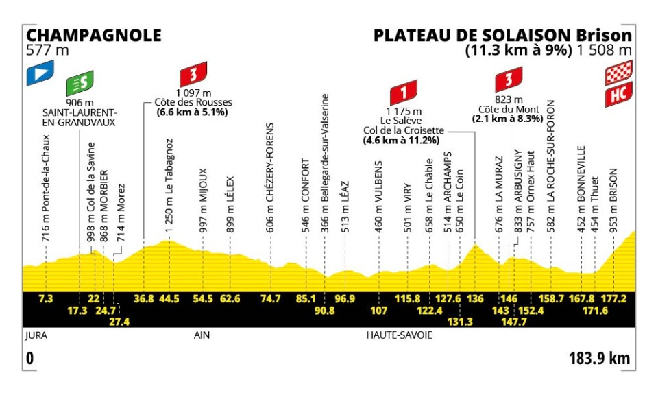 TDF Etappe 10 profiel
