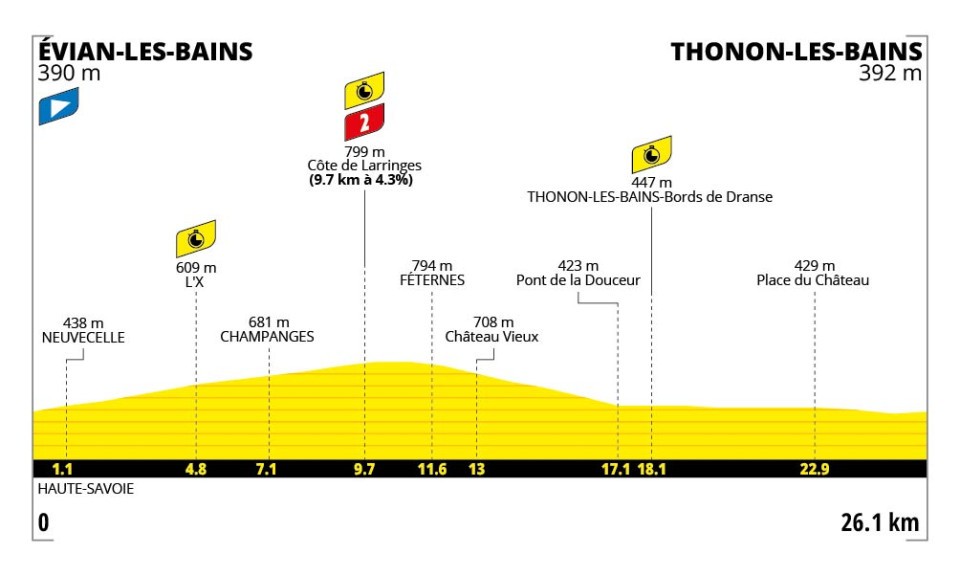 TDF Etappe 16 profiel