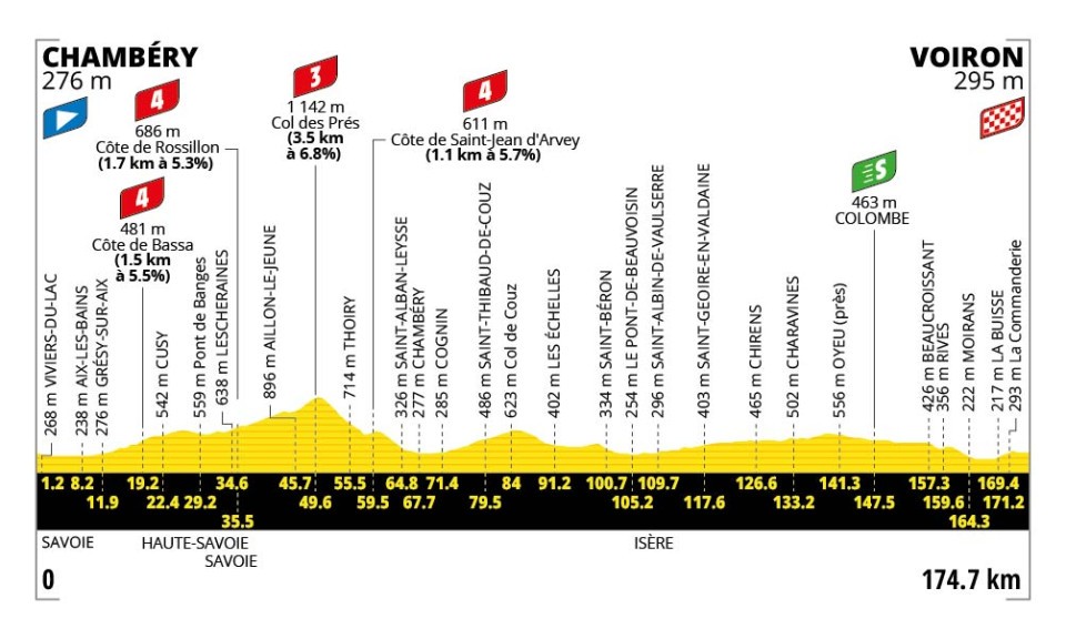 TDF Etappe 17 profiel