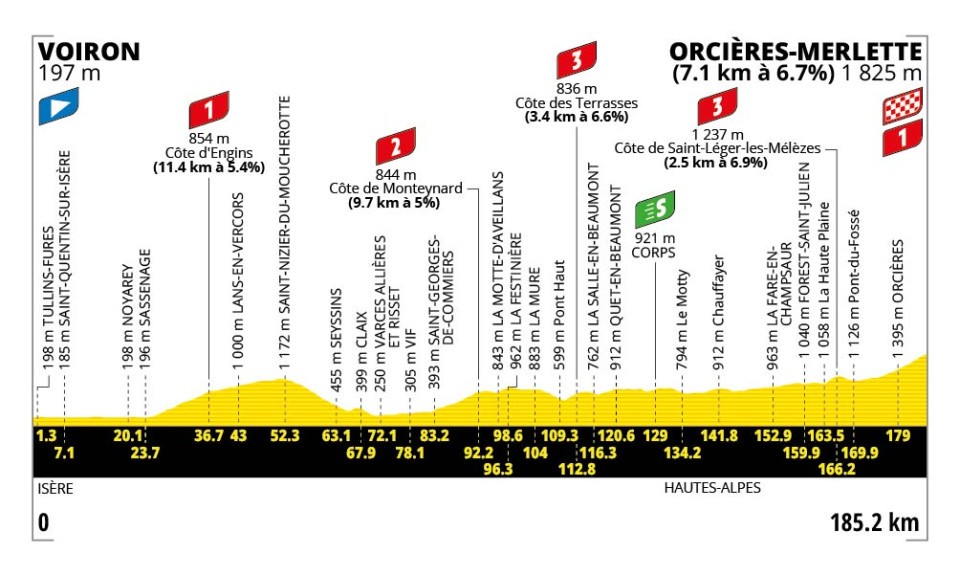 TDF Etappe 18 profiel
