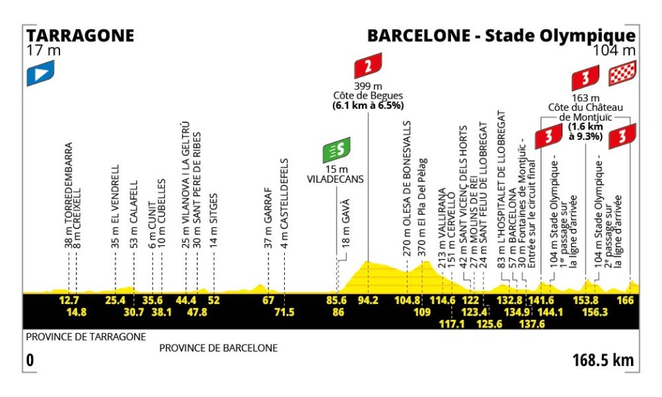 TDF Etappe 2 profiel