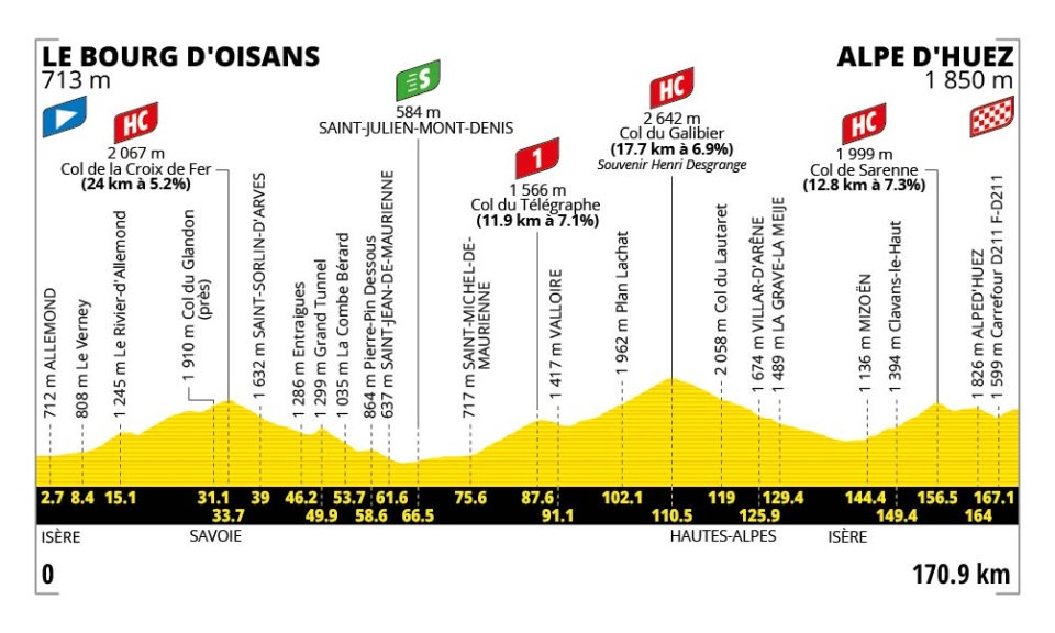 TDF Etappe 20 profiel