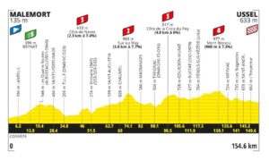 Parcours etappe 9
